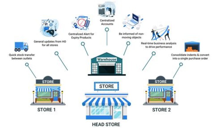 Stores Like Body Central - How To Discuss