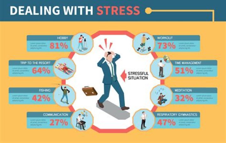 Stress - How To Discuss