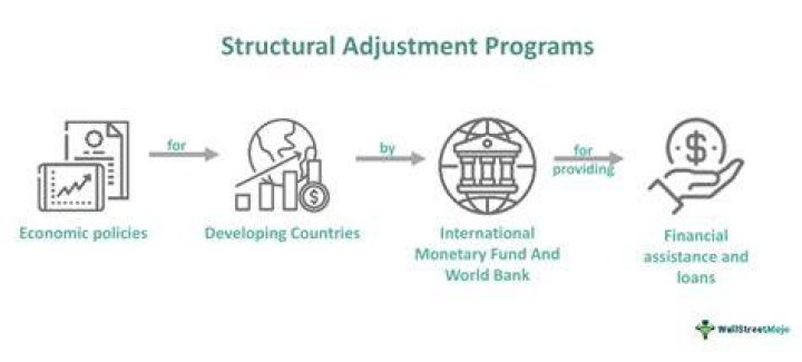 Structural adjustment - How To Discuss