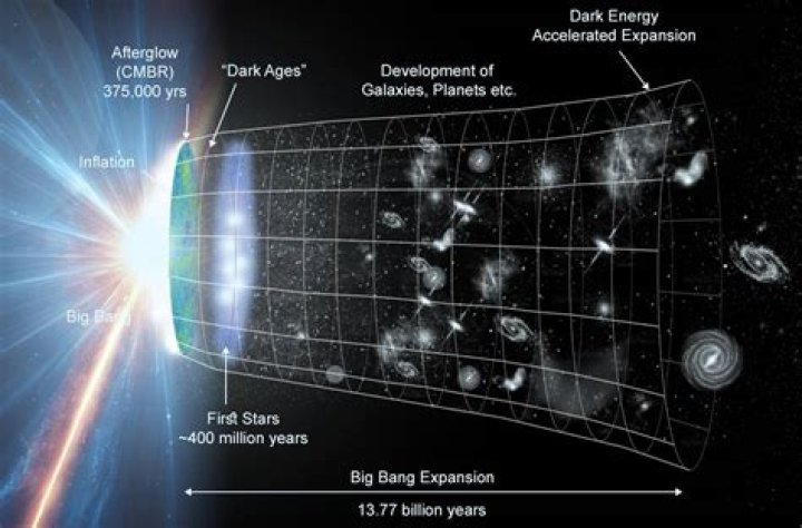 Study of space - How To Discuss