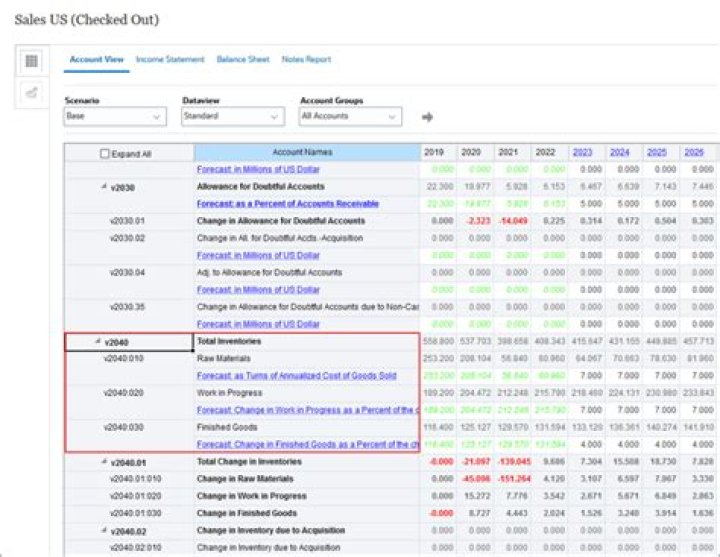 Subaccount Charge - How To Discuss