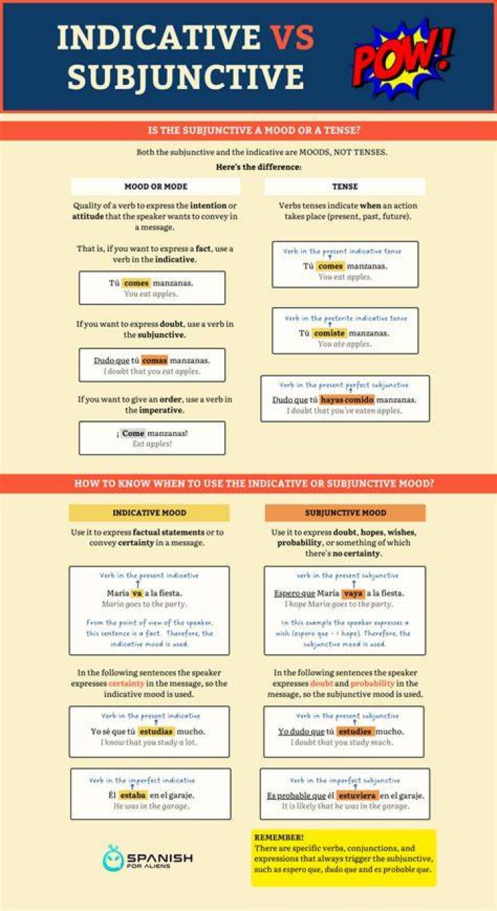 Subjunctive Vs Indicative - How To Discuss