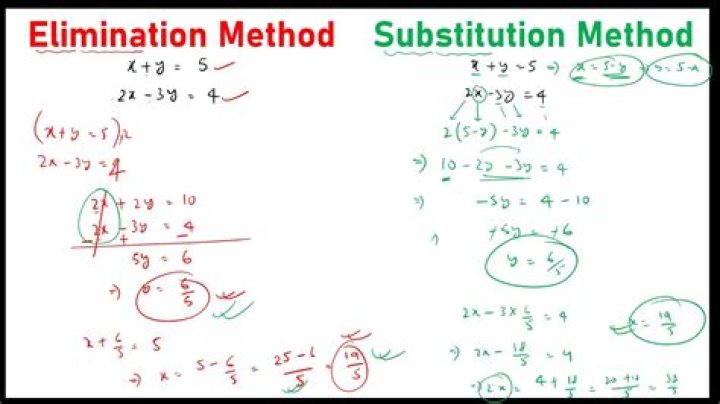 Substitution - How To Discuss