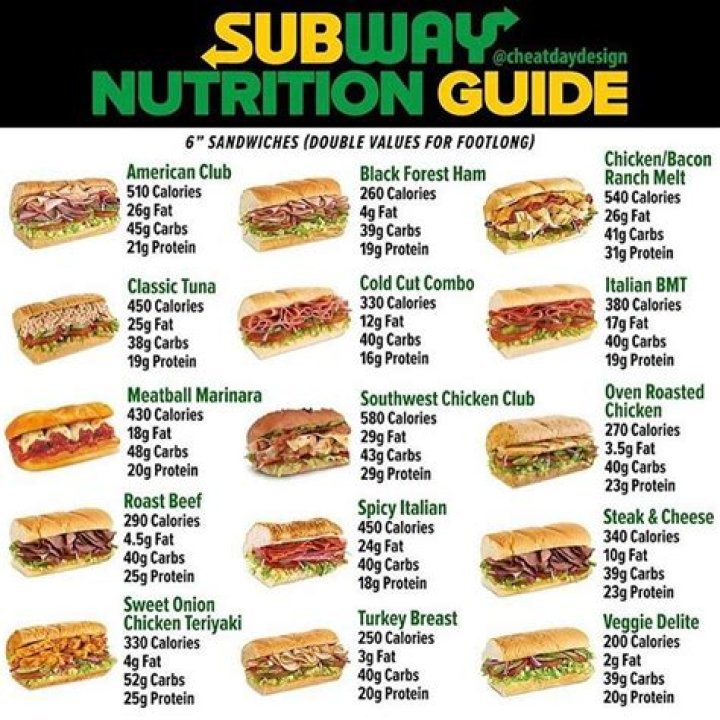 Subway Tuna Sandwich Calories - How To Discuss