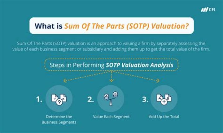 Sum-of-the-Parts Valuation (SOTP) - How To Discuss