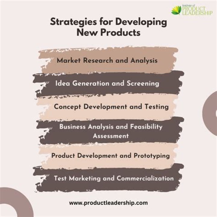 Synthetic Product - How To Discuss