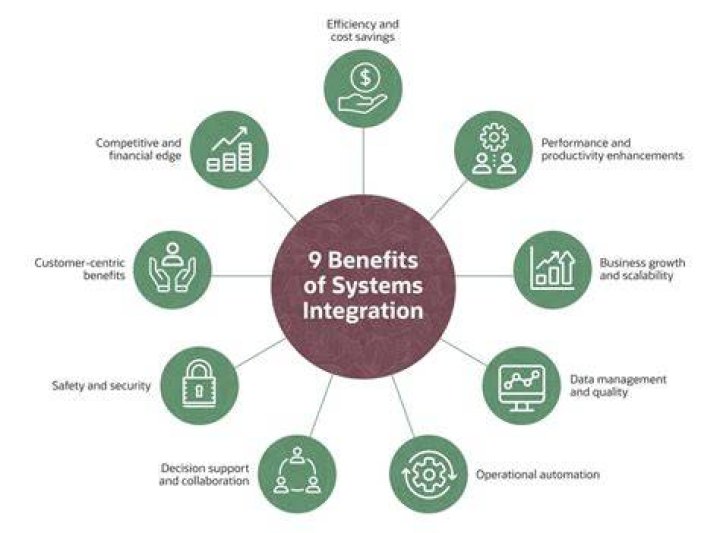 System integrator - How To Discuss