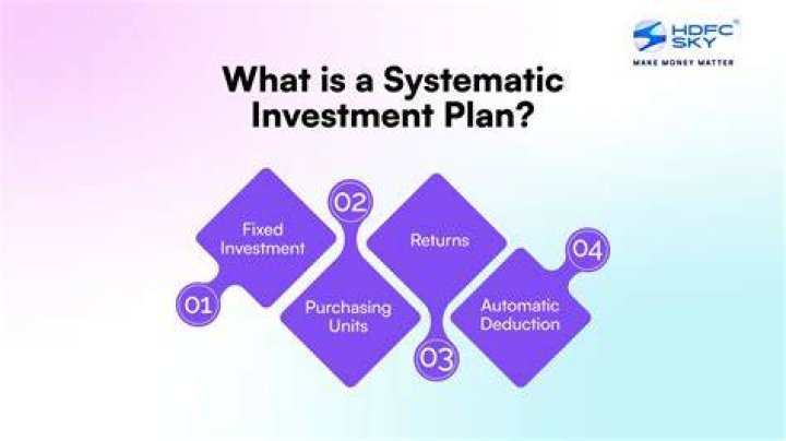 Systematic Investment Plan (SIP) - How To Discuss