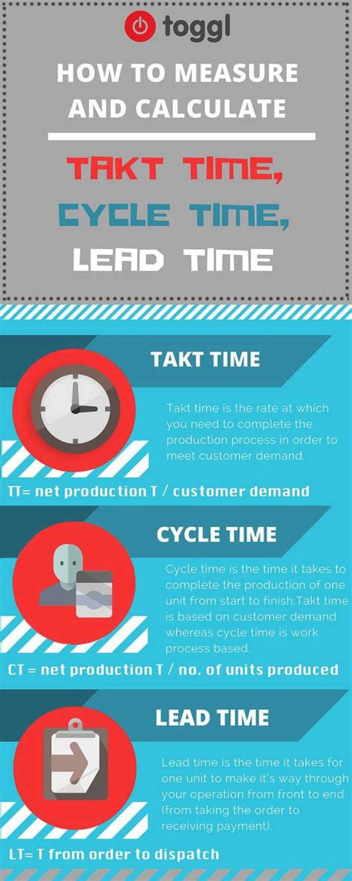 Takt time - How To Discuss