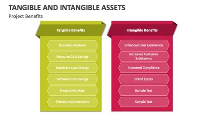Tangible cost - How To Discuss