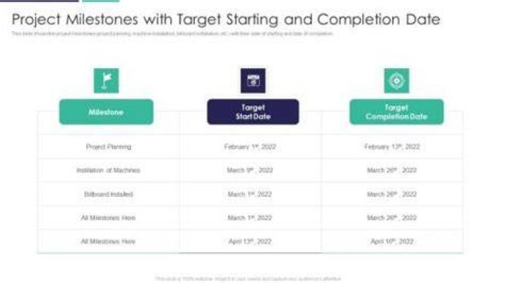 Target start date - How To Discuss