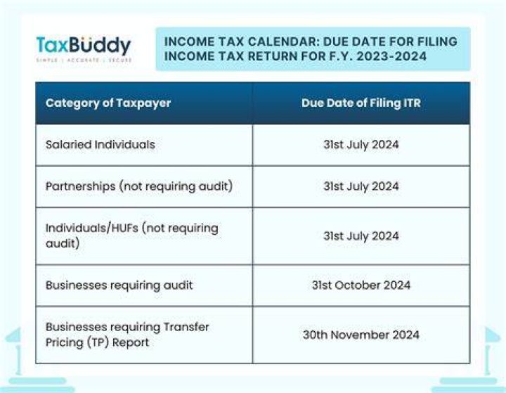 Tax Year - How To Discuss