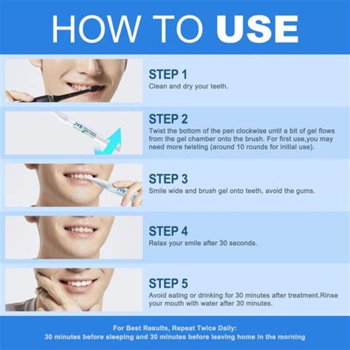Teeth whitening pen - How To Discuss