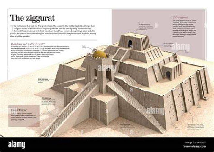 The Ziggurat At Ur Was Dedicated To