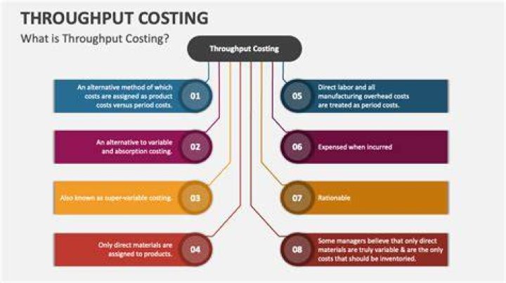 Throughput costing - How To Discuss