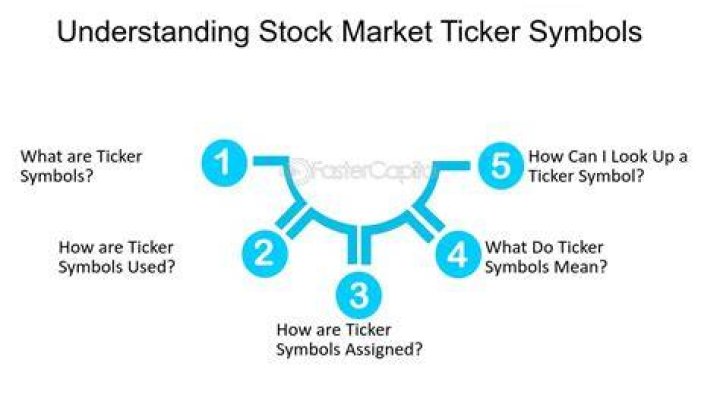 Ticker Symbol - How To Discuss