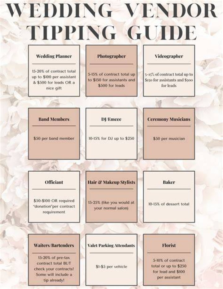Tipping wedding vendors - How To Discuss