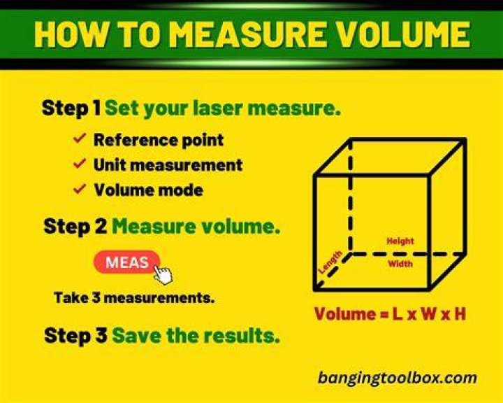 Tools to measure volume - How To Discuss