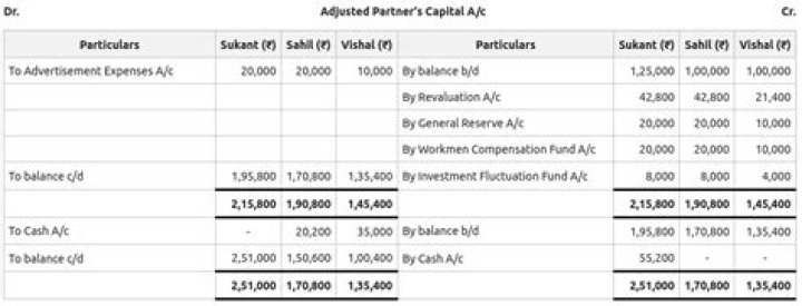 Total Adjusted Capital - How To Discuss