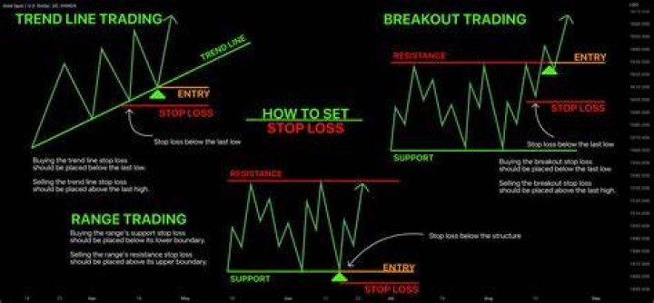 Trading Loss Coverage - How To Discuss