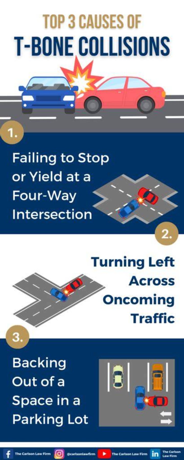 Traffic Tie Ups And Collisions Are Examples Of