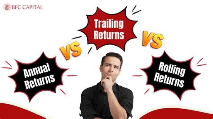 Trailing return - How To Discuss