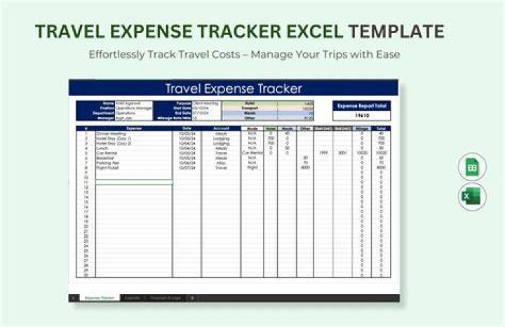 Travel Expenses - How To Discuss