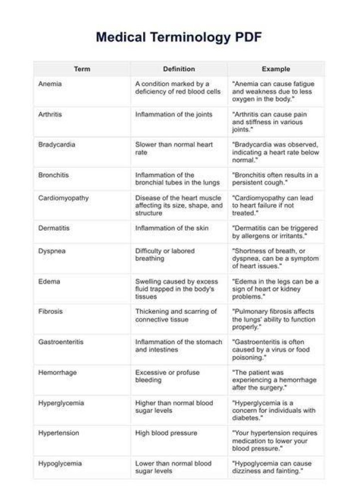 Tri Medical Term - How To Discuss