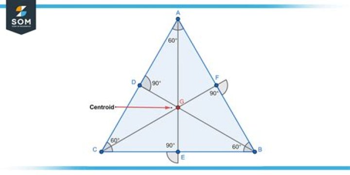 Triangle - How To Discuss
