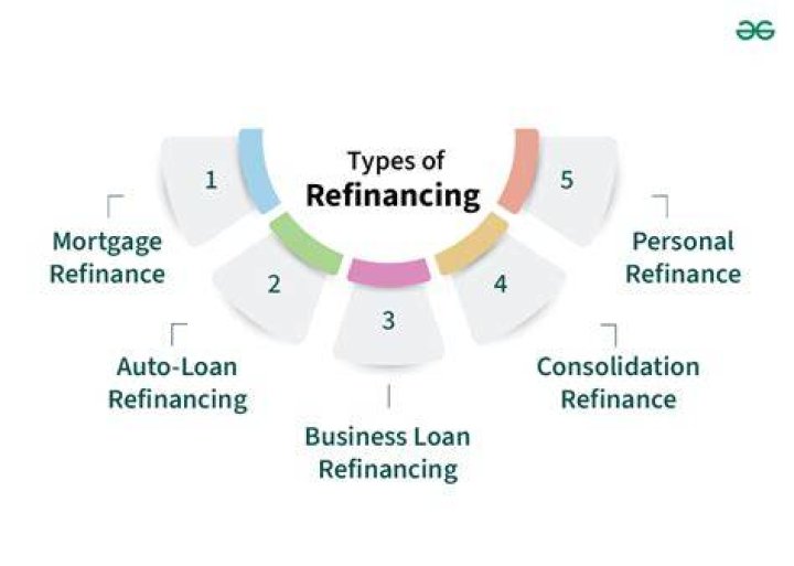 Two Main Types Of Refinancing