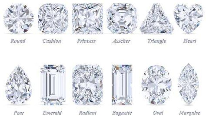 Types of engagement ring cuts