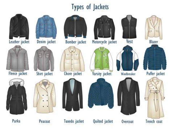 Types of jackets - How To Discuss