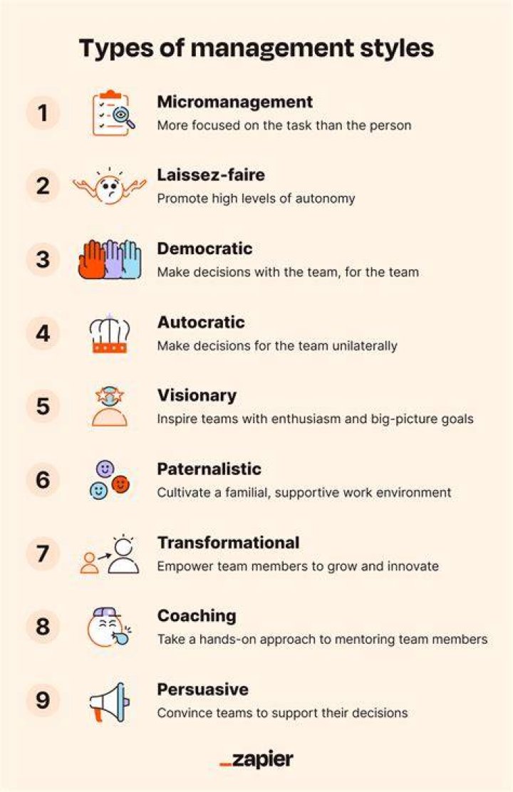 Types of management - How To Discuss