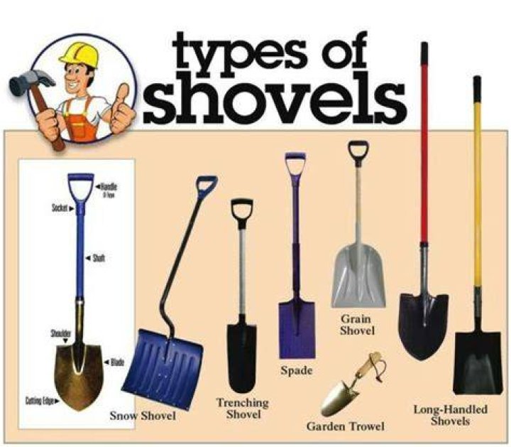 Types of shovels - How To Discuss