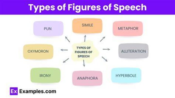 Types of speech - How To Discuss