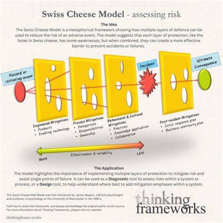 Types Of Swiss Cheese - How To Discuss