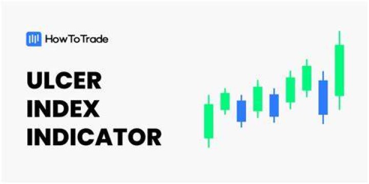 Ulcer Index (UI) - How To Discuss