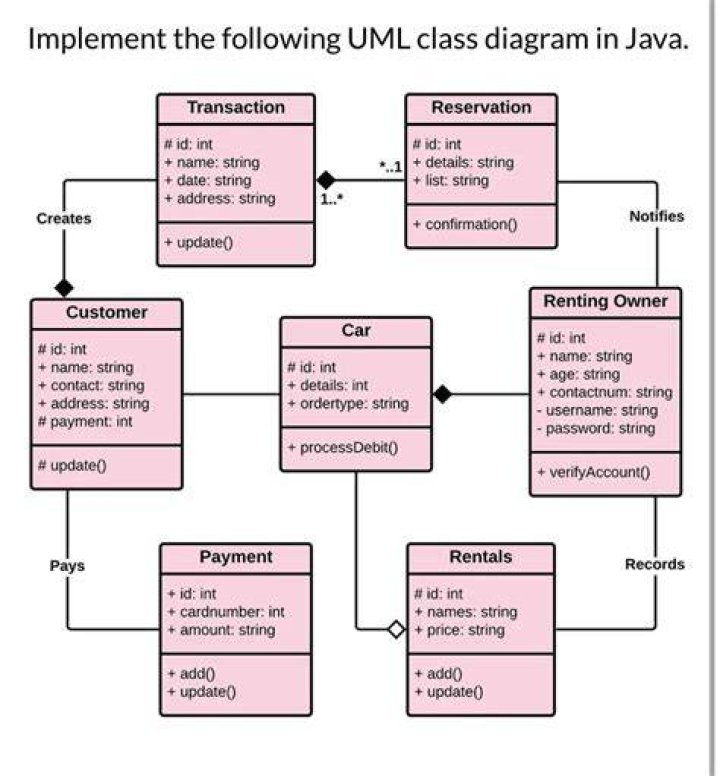 Uml diagram java - How To Discuss