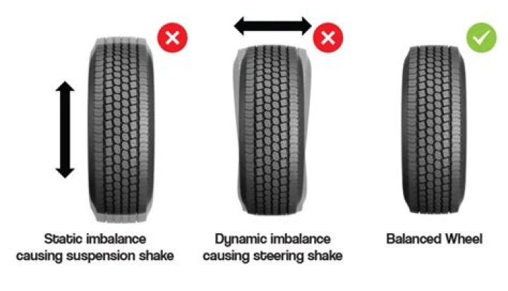 Unbalanced Tires - How To Discuss