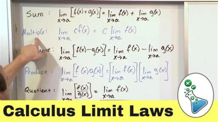 Underlying Limits - How To Discuss