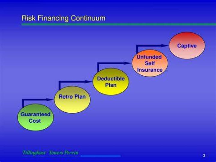Unfunded Self-insurance - How To Discuss