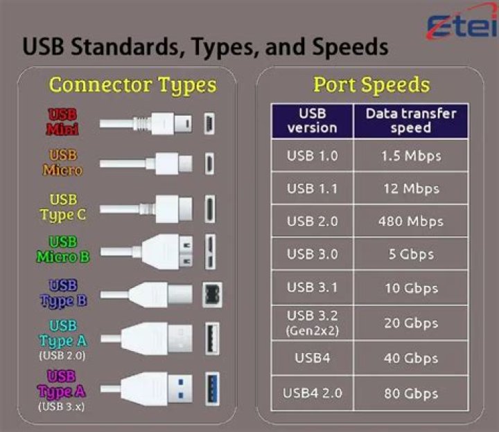 Usb sizes - How To Discuss