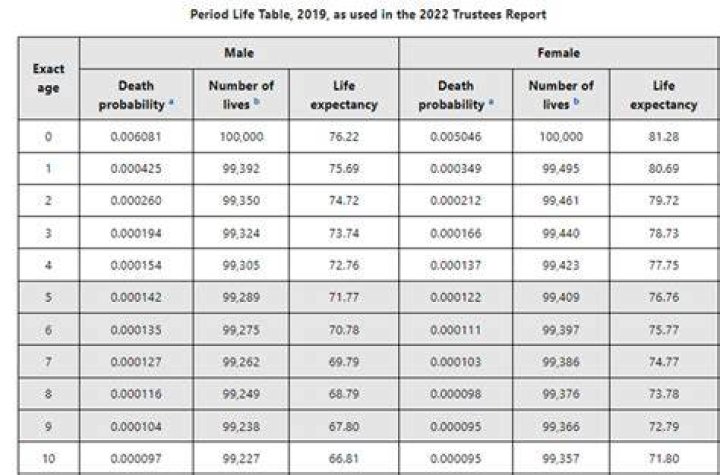 Valuation Mortality Table - How To Discuss