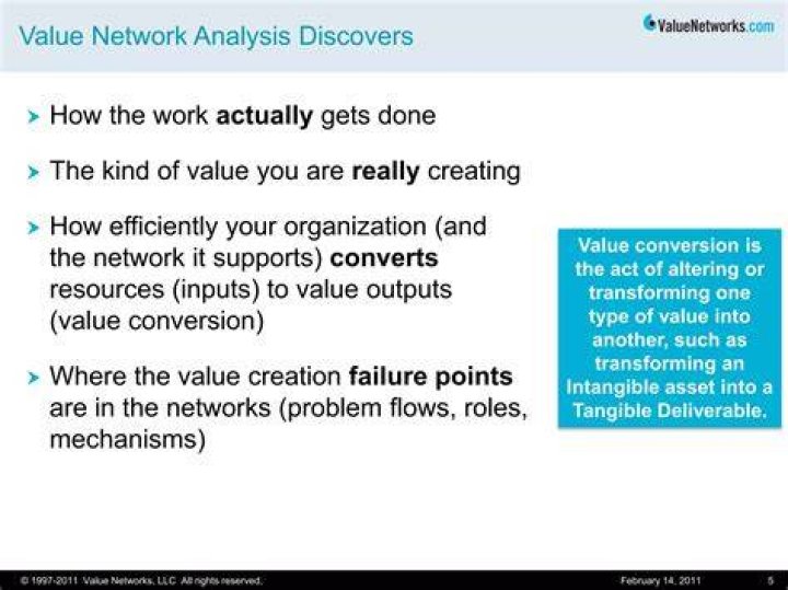 Value network analysis (VNA) - How To Discuss