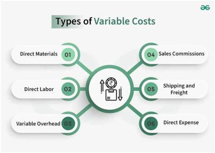 Variable Costs - How To Discuss