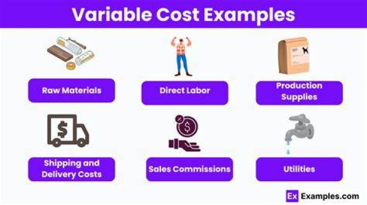 Variable Price Limit - How To Discuss
