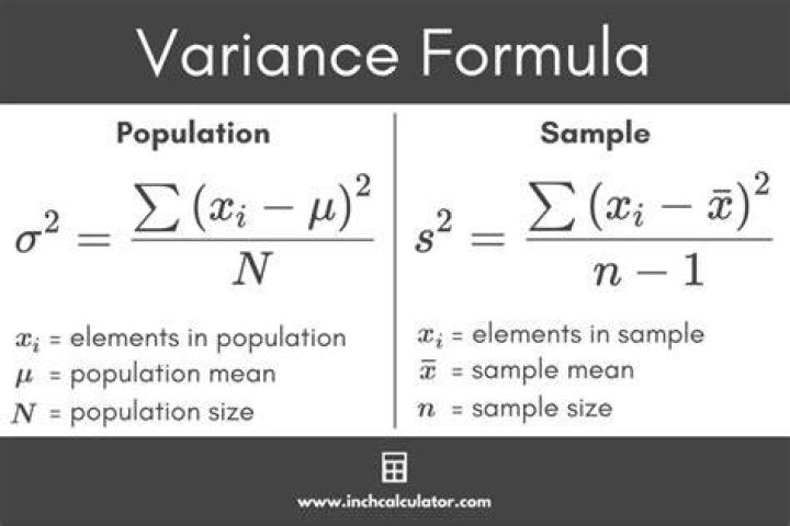 Variance Equation - How To Discuss