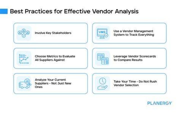 Vendor analysis - How To Discuss