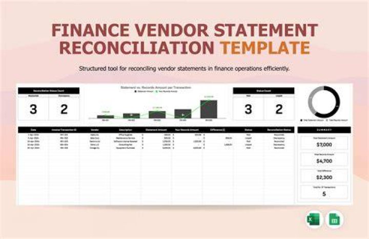 Vendor Note - How To Discuss