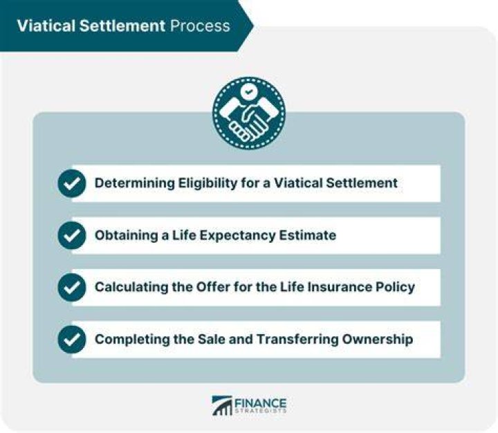 Viatical Settlement Provider - How To Discuss